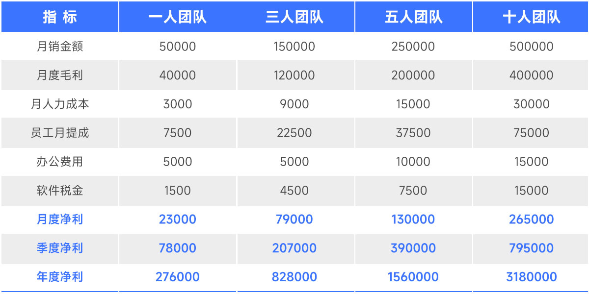 软件招商加盟